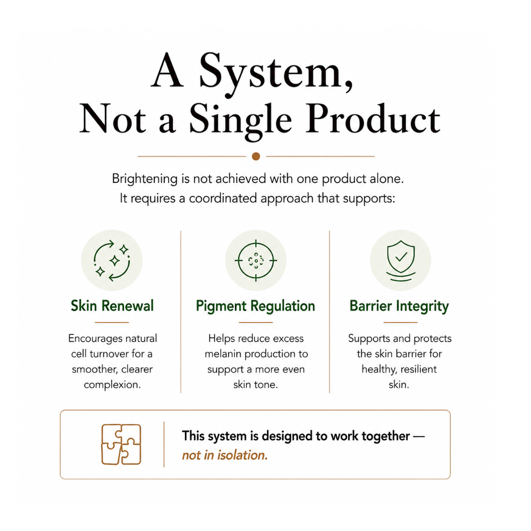 Brightening System