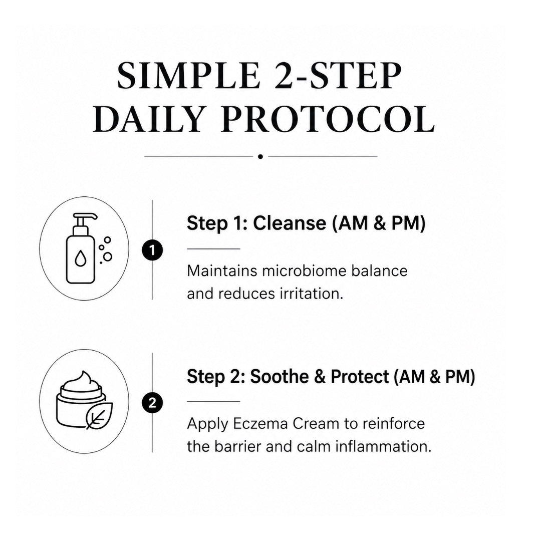 Eczema Relief System