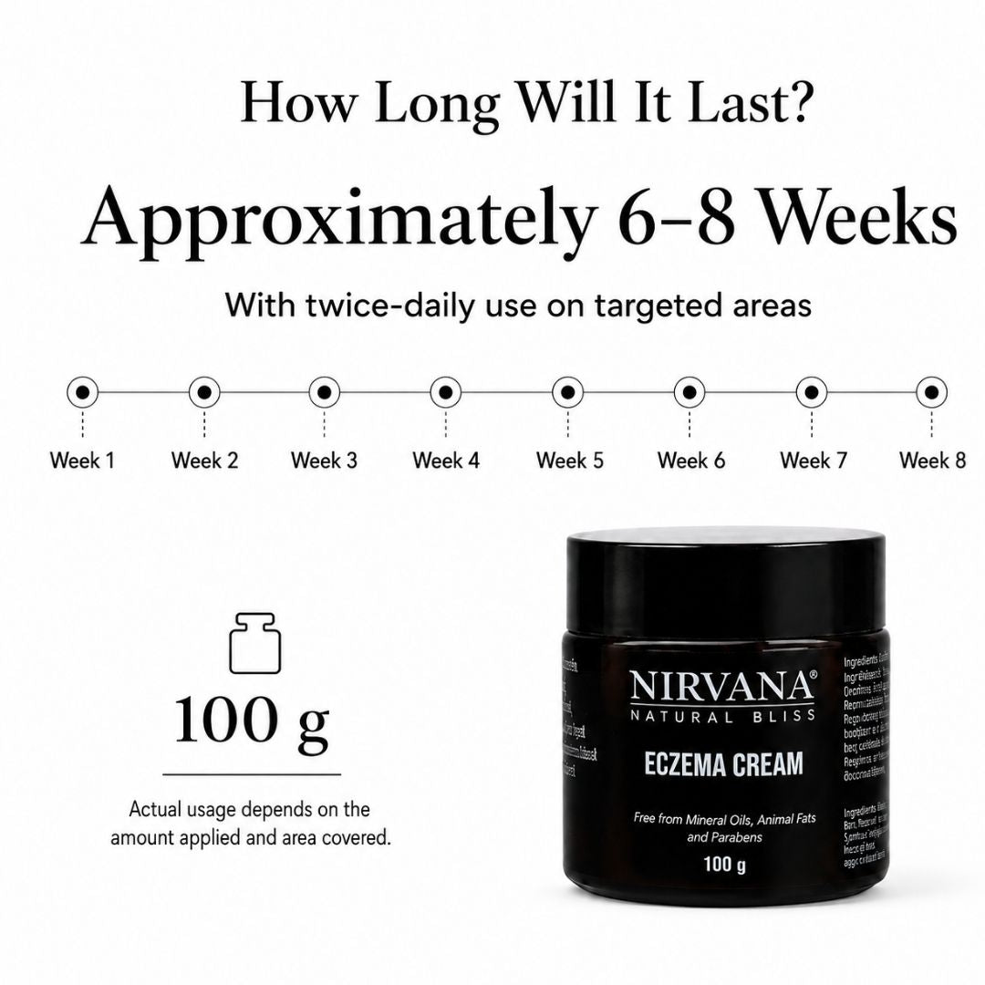 A brown jar of Nirvana Natural Bliss Eczema Cream shown on a white background with informational text and a usage timeline. The text states 'How Long Will It Last? Approximately 6-8 Weeks' and includes a week-by-week usage guide and a 100 g weight icon.