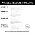 Visible results timeline for brightening  skincare product with NNB logo