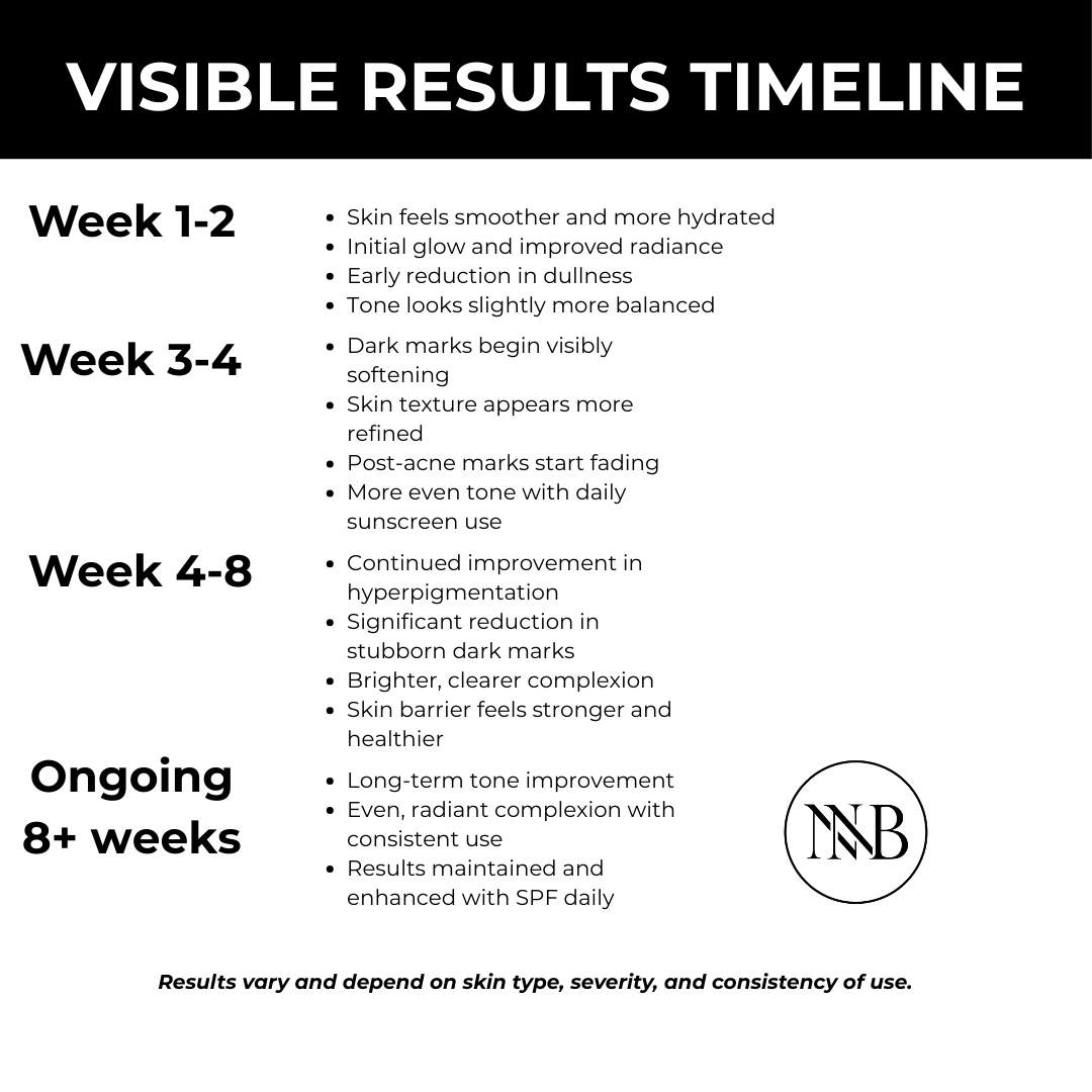 Visible results timeline for brightening  skincare product with NNB logo