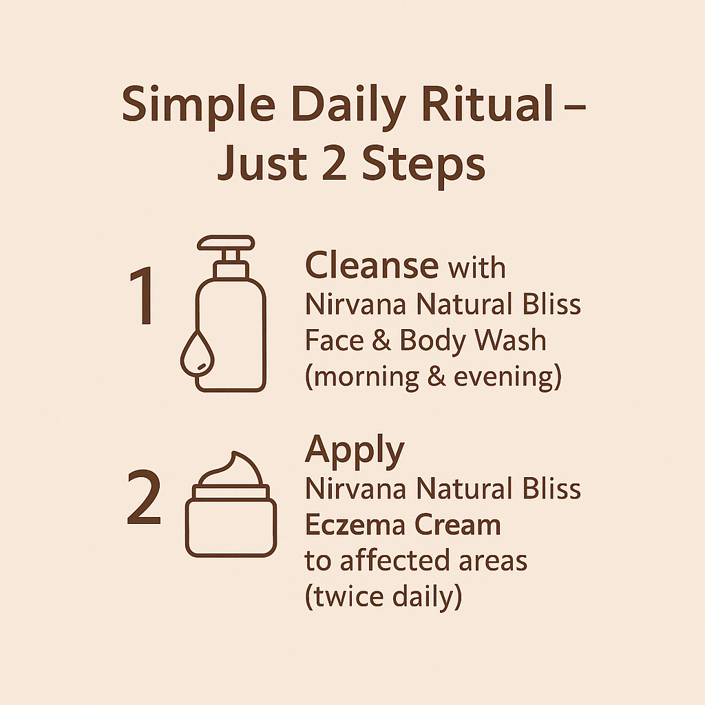 Eczema Solution Bundle - Nirvana Natural Bliss Luxury Skincare